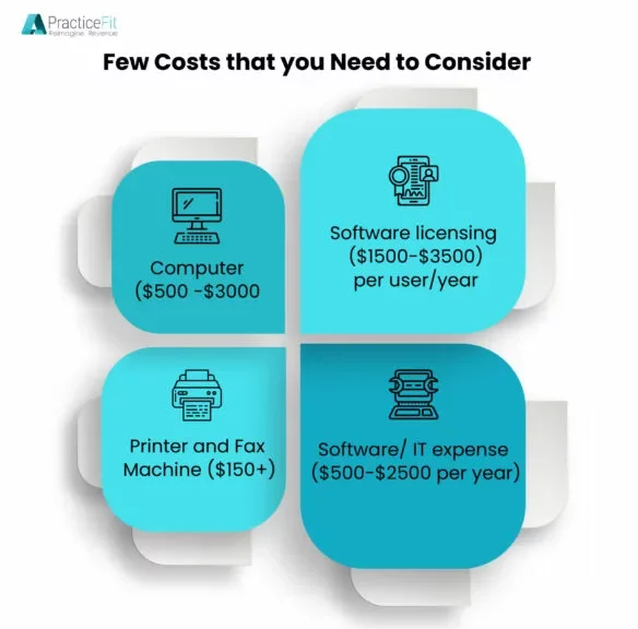 An image illustrating the initial cost of starting a medical billing business