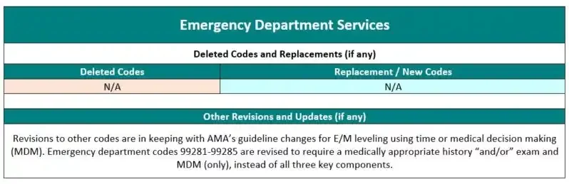 EMERGENCY-DEPARTMENT-image