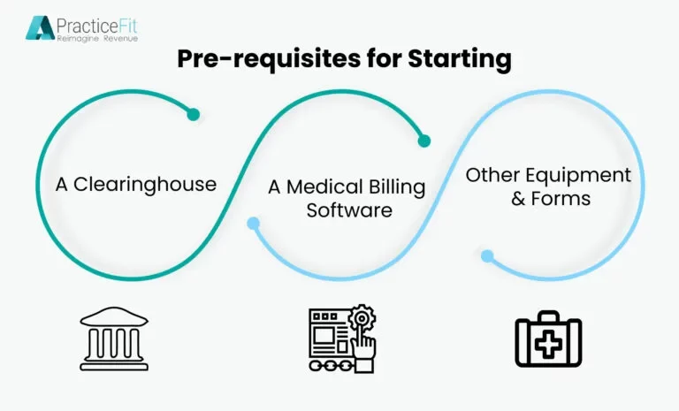 An image illustrating What and How Much to Charge Your edical Practices Clients?