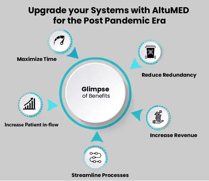 An image indicating to partner AltuMED for the post pandemic era